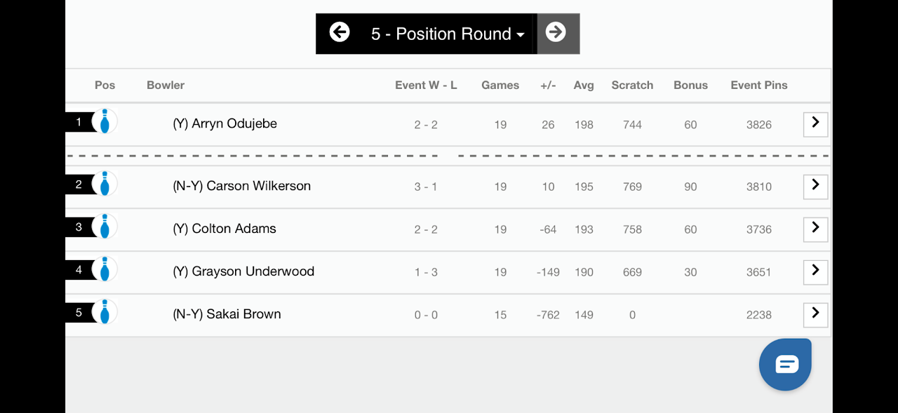 PBA Jr. South Regional Qualifier (Midlothian) 2026 photo 13