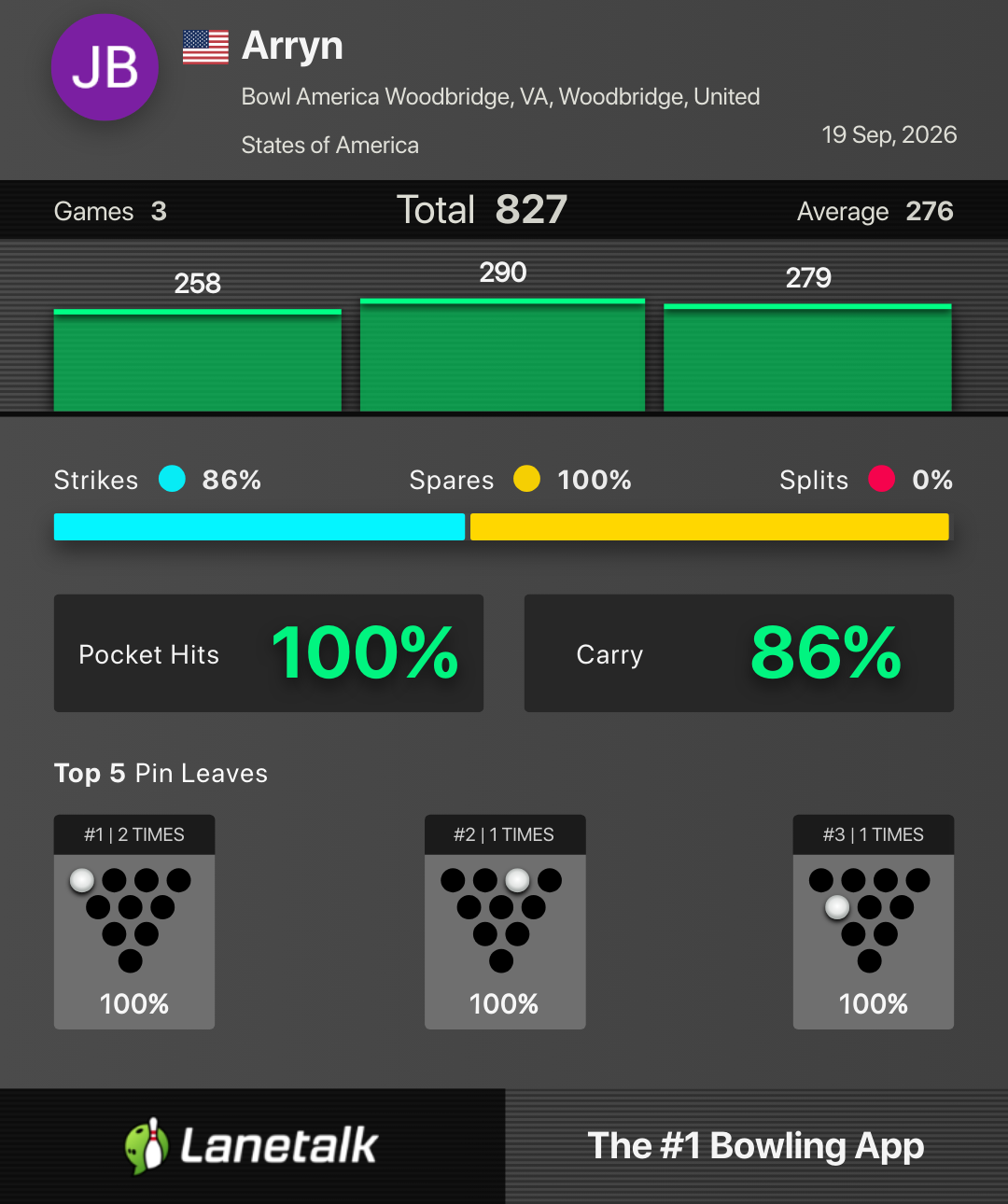 Honor Score: 290/827 Series photo 2