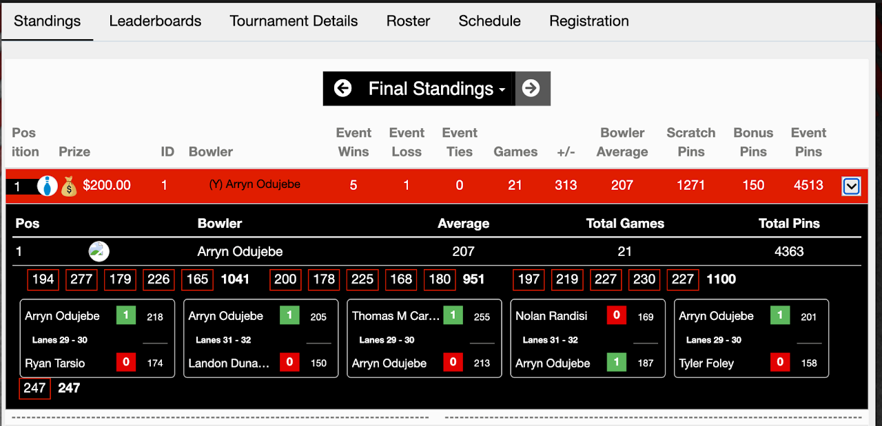 PBA Jr. East Regional Qualifier (East Hartford) 2026 photo 13