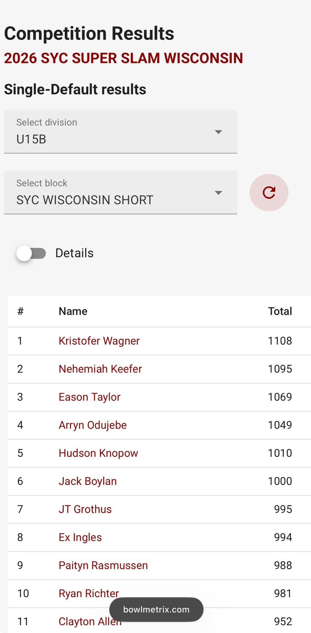SYC Super Slam Wisconsin 2026 photo 11