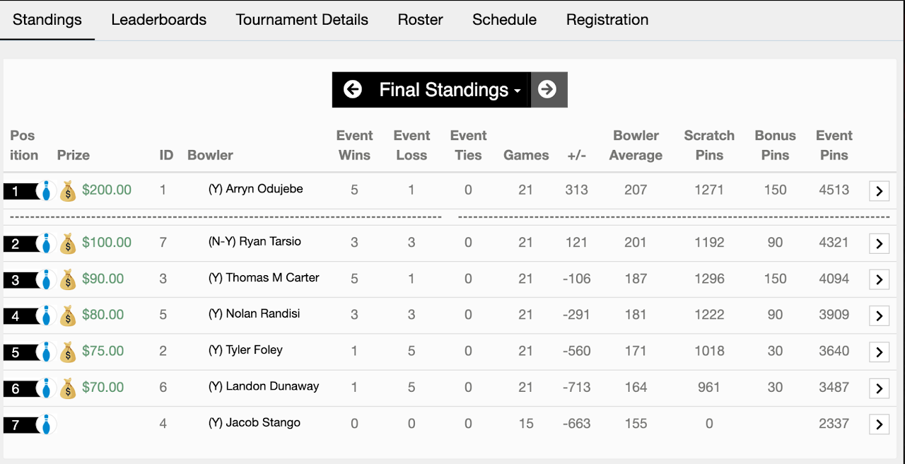 PBA Jr. East Regional Qualifier (East Hartford) 2026 photo 12