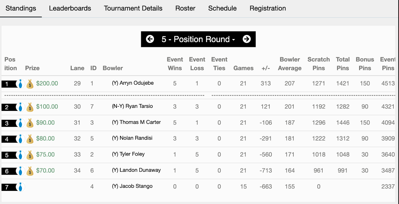 PBA Jr. East Regional Qualifier (East Hartford) 2026 photo 11