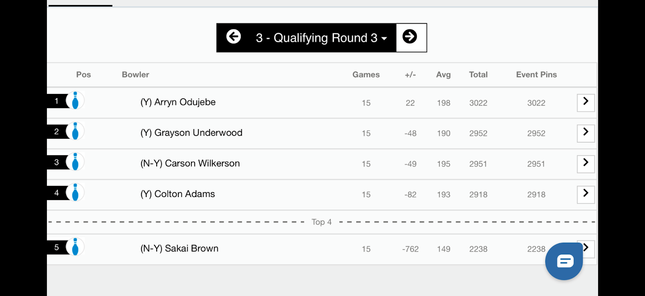 PBA Jr. South Regional Qualifier (Midlothian) 2026 photo 11